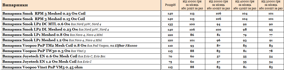 Прайс інтернет-магазину hardsmoke.life у блозі кальянного сайту, фото 1